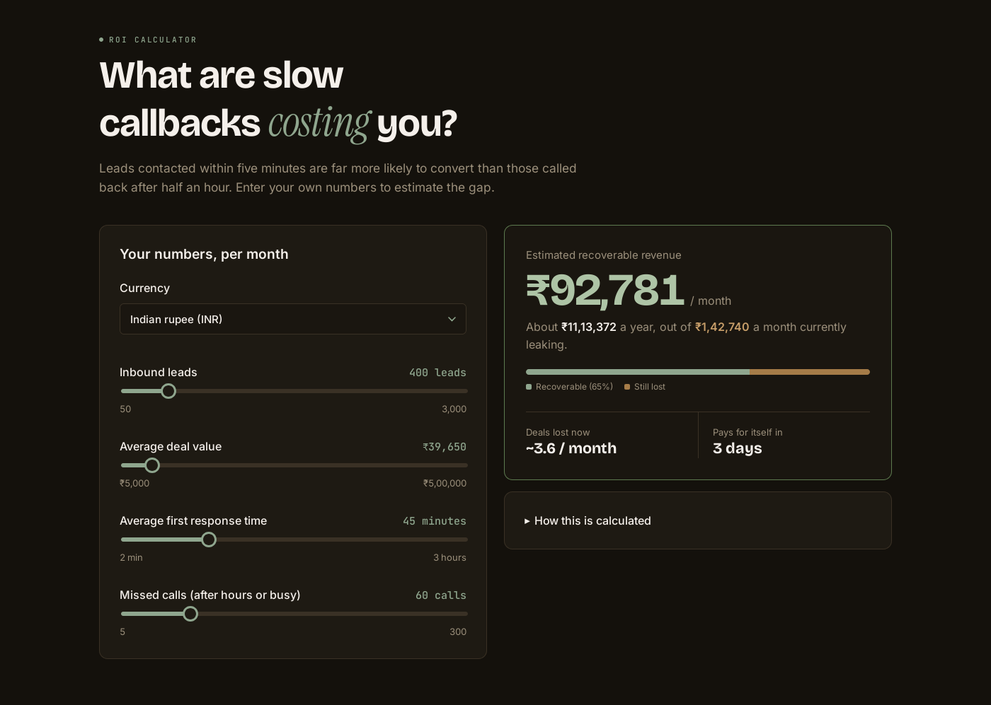 ROI Calculator interface showing monthly revenue recovered from faster callbacks